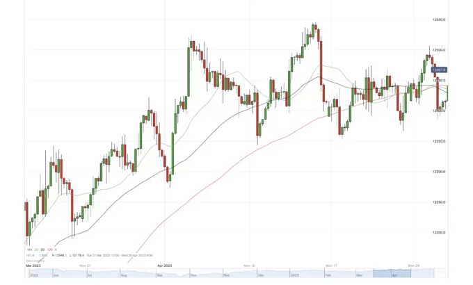 moving-average moving-average